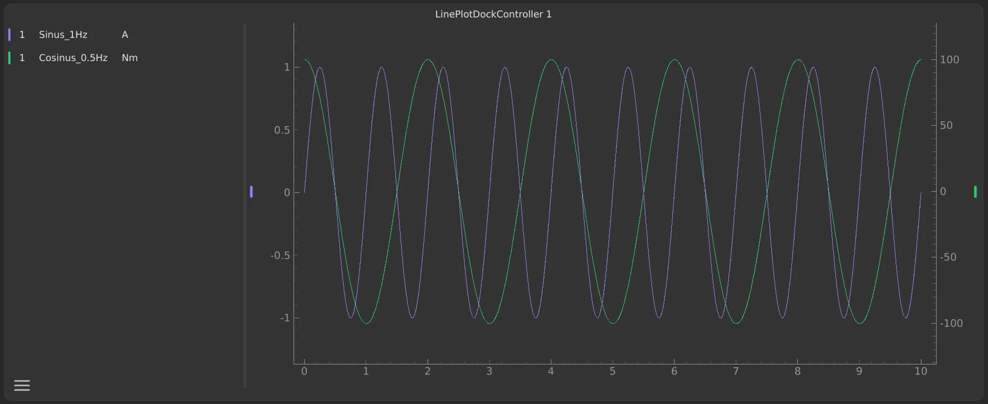 Cover for Two Y-Axes Instead of Many – A Deliberate Design Choice