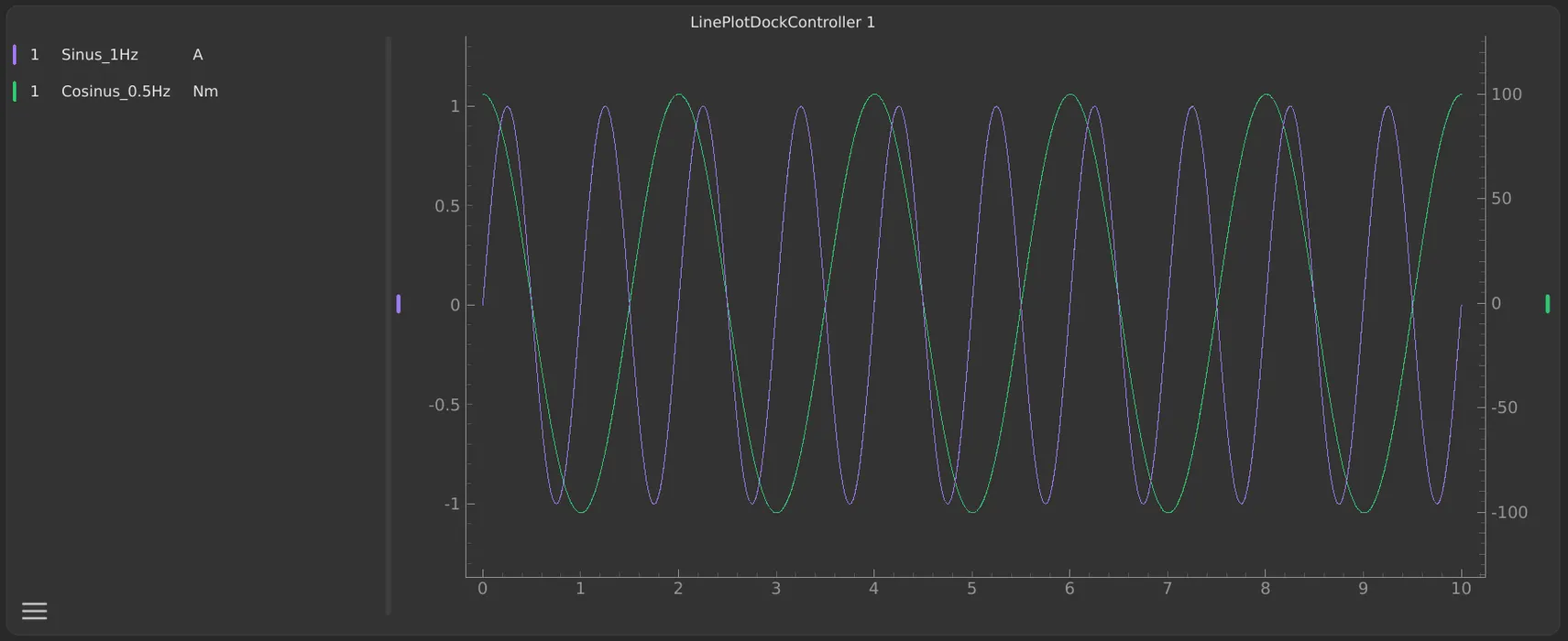Two Y-Axes Instead of Many – A Deliberate Design Choice blog post